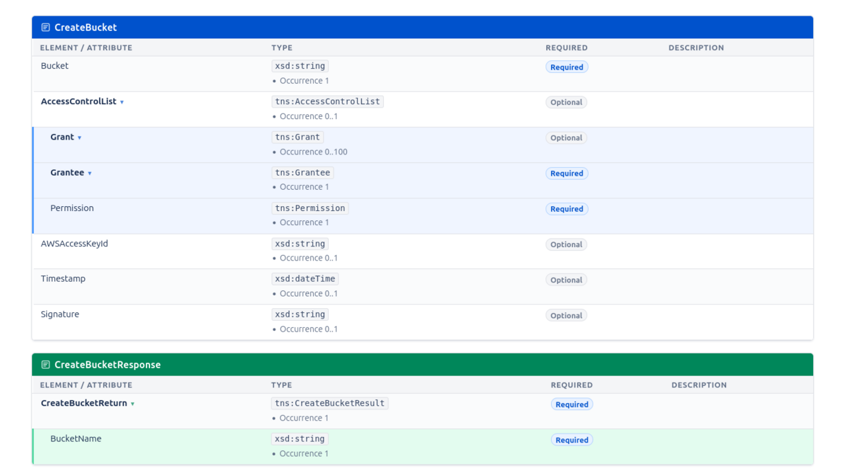 XSD Viewer Table Display
